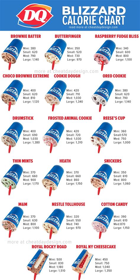 dairy queen small cone calories.